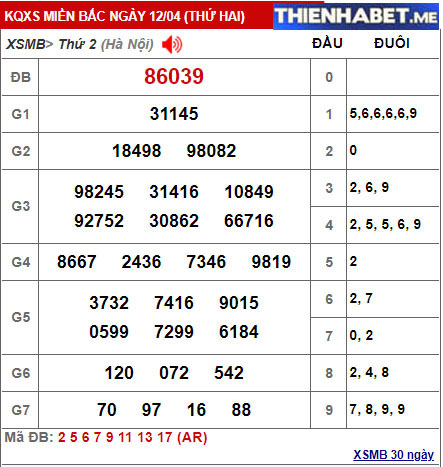 Kết quả XSMB hôm qua 12/4/2021 - 