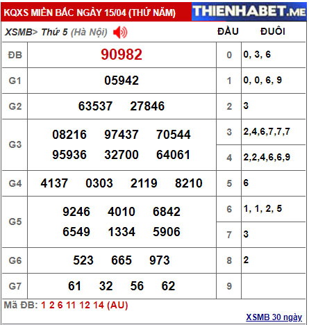 Kết quả XSMB hôm qua 15/4/2021 - 